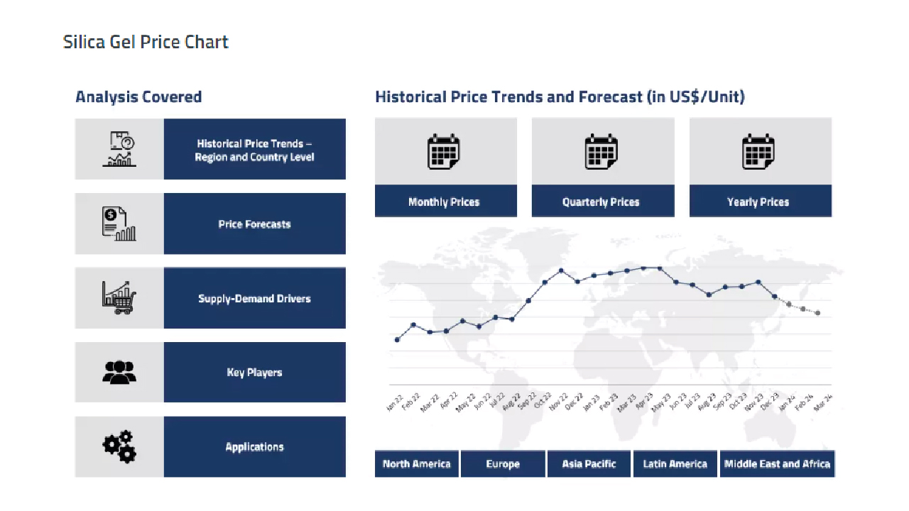 Factors Influencing Silica Gel Prices in Bangladesh