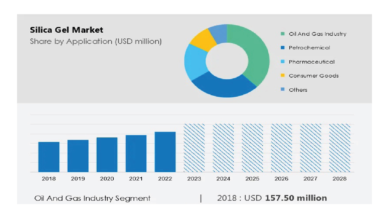 Industry Demand and Future Outlook